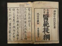 ６　5　和蘭内景　医範操綱　刊年不明　３巻全３冊