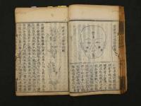 5　5　銭氏小児直訣　銭仲陽　刊期不明　4巻　全1冊
