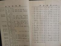 ４　中等学校陸上競技対抗選手権大会　第三回　大阪・和歌山・奈良三府県
