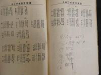 ４　中等学校陸上競技対抗選手権大会　第三回　大阪・和歌山・奈良三府県