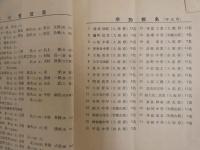 ４　中等学校陸上競技対抗選手権大会　第二回　大阪・和歌山・奈良三府県