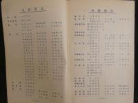 ４　六大都市対抗陸上競技大会