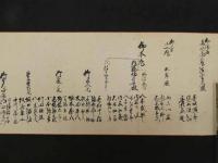 ４　5　下原村　白波瀬氏文書　2巻（同じ内容）　1巻は弘化３年写　パンフレット付