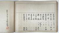 故人俳書目録
