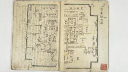百しき（もゝしき）禁裏御造営記　乾坤
