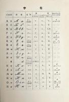 科学ロシヤ語の読み方