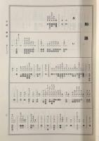 綴字逆順排列語構成による大言海分類語彙