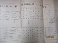 同人　子規居士三十週忌記念号