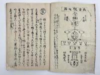 子教武門図解　1冊