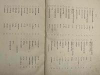 仮名遣及仮名字體沿革史料