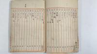博物学用器具目録　1冊