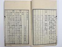 三律摭要　2巻1冊