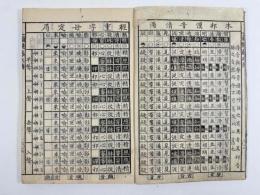 改正韻鏡藤氏傳　2冊