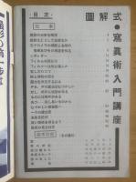 図解式 寫眞入門講座 〈カメラクラブ付録〉
