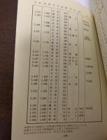 備前焼の鑑賞　付古備前の見方