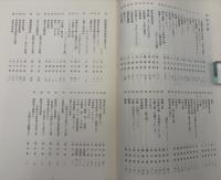 正倉院展　昭和60年