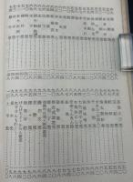 江戸行商百姿 : 絵入