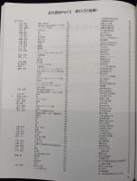 SHINWA AUCTION　近代美術／近代美術PartⅡ