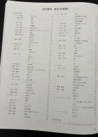 SHINWA AUCTION　近代美術／近代美術PartⅡ