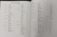 近代陶芸／近代美術PartⅡ／中川一政コレクション