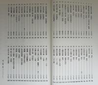 過眼墨宝撰集