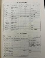 狩口台遺跡発掘調査報告書