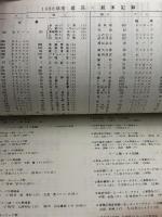 プロ野球資料　1988年度記録　セントラル野球連盟　20P