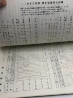 プロ野球資料　1992年度記録　セントラル野球連盟　24P