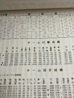プロ野球資料　1995年度記録　セントラル野球連盟　23P