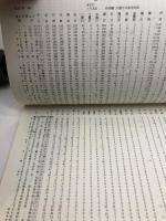 プロ野球資料　1996年度記録　セントラル野球連盟　23P