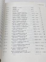 小西新右衛門氏文書目録　(近世編)上下２冊　伊丹市酒造家資料調査委員会編/伊丹市立博物館刊 、平7(1995年)　529ｐ