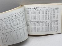 兵庫県勢要覧 昭和48年版　兵庫県 編