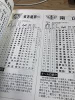 第81回　全国高等学校野球選手権愛知大会　プログラム　1999