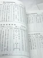 第97回 全国高等学校野球選手権大会 　東・西東京大会　出場校選手名簿　平成27年7月