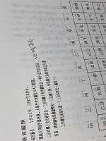 三田の町制　高田義久　2002年