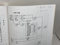 三田の町制　高田義久　2002年
