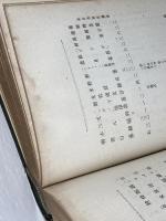 最近酒造経営論　前後編　2冊揃　　鹿又親 　明文堂　大正4・6年