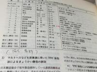 清酒酵母の研究 ’80年代の研究 清酒酵母研究会 1992