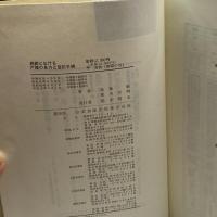 相続における戸籍の見方と登記手続　日本加除出版　平成元　４刷