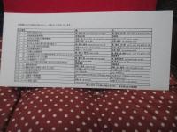 揺らぐ近代 : 日本画と洋画のはざまに