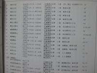 中世の日記 : 企画展示