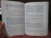 中医内科学ポイントブック = POINT BOOK OF CHUUI NAIKA GAKU