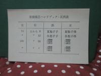 果樹園芸ハンドブック : 実験活用