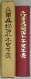 兵庫県総評十年史年表