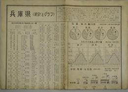 兵庫県（統計とグラフ）