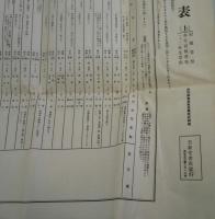 露地温床温室　草花栽培参考表　上：宿根草類・水生宿根草類・一，二年生草類