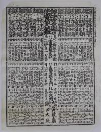 釼法名誉侠客奇人鑑表