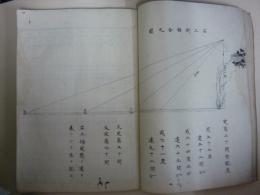 地理測量法 （四） ※火急の場合の測量法