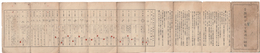 手旗現字及字號通信図解