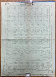 朝日放送ラジオプログラム　　昭和36年3月19日現在